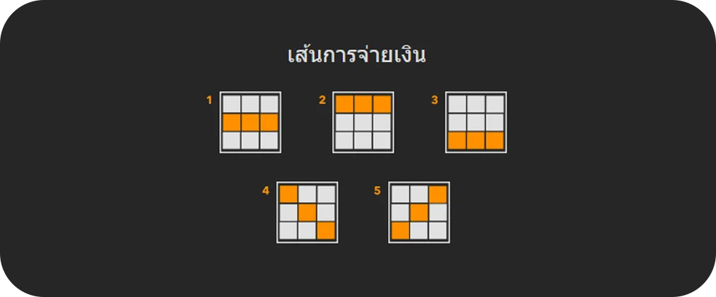 เพลย์ไลน์ และ วิธีการเอาชนะรางวัลของเกม Prosperity Dragon