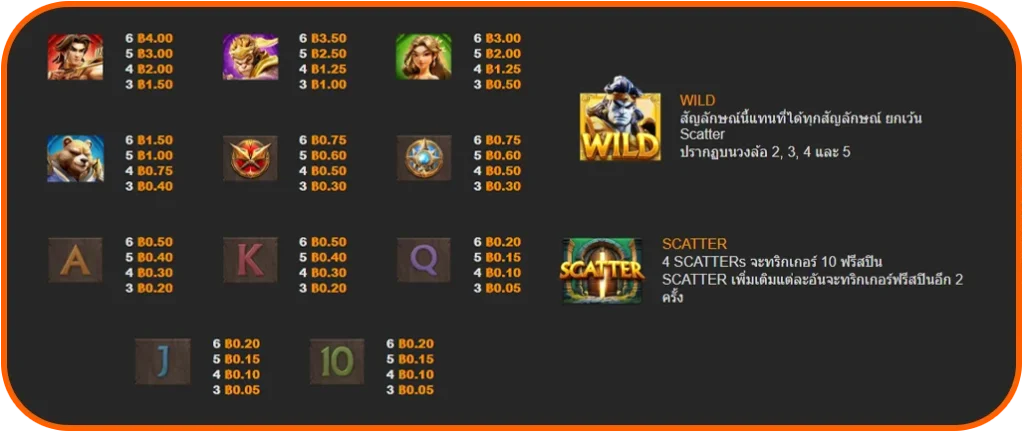 สัญลักษณ์ที่มีการจ่ายเงินรางวัลในเกม Giant Tossakan